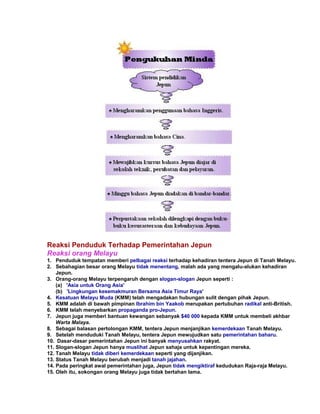 Reaksi Penduduk Terhadap Pemerintahan Jepun
Reaksi orang Melayu
1. Penduduk tempatan memberi pelbagai reaksi terhadap kehadiran tentera Jepun di Tanah Melayu.
2. Sebahagian besar orang Melayu tidak menentang, malah ada yang mengalu-alukan kehadiran
    Jepun.
3. Orang-orang Melayu terpengaruh dengan slogan-slogan Jepun seperti :
    (a) 'Asia untuk Orang Asia'
    (b) 'Lingkungan kesemakmuran Bersama Asia Timur Raya'
4. Kesatuan Melayu Muda (KMM) telah mengadakan hubungan sulit dengan pihak Jepun.
5. KMM adalah di bawah pimpinan Ibrahim bin Yaakob merupakan pertubuhan radikal anti-British.
6. KMM telah menyebarkan propaganda pro-Jepun.
7. Jepun juga memberi bantuan kewangan sebanyak $40 000 kepada KMM untuk membeli akhbar
    Warta Malaya.
8. Sebagai balasan pertolongan KMM, tentera Jepun menjanjikan kemerdekaan Tanah Melayu.
9. Setelah menduduki Tanah Melayu, tentera Jepun mewujudkan satu pemerintahan baharu.
10. Dasar-dasar pemerintahan Jepun ini banyak menyusahkan rakyat.
11. Slogan-slogan Jepun hanya muslihat Jepun sahaja untuk kepentingan mereka.
12. Tanah Melayu tidak diberi kemerdekaan seperti yang dijanjikan.
13. Status Tanah Melayu berubah menjadi tanah jajahan.
14. Pada peringkat awal pemerintahan juga, Jepun tidak mengiktiraf kedudukan Raja-raja Melayu.
15. Oleh itu, sokongan orang Melayu juga tidak bertahan lama.
 