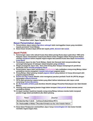 Kesan Pemerintahan Jepun
1. Pemerintahan Jepun selama tiga tahun setengah telah meninggalkan kesan yang mendalam
   kepada penduduk Tanah Melayu.
2. Kesan-kesan tersebut dapat dilihat dari aspek politik, ekonomi dan sosial.

Aspek Politik
1. Kemenangan Jepun iaitu sebuah kuasa Asia dalam perang Rusia-Jepun pada tahun 1905 serta
    kejayaan Jepun menewaskan kuasa-kuasa Barat di Asia Tenggara dalam Perang Dunia Kedua
    memberi keyakinan baharu kepada negara-negara Asia bahawa kuasa Asia dapat menewaskan
    kuasa Barat.
2. Pendudukan Jepun ke atas Tanah Melayu, Sabah dan Sarawak telah menyemarakkan lagi
    semangat kebangsaan di kalangan rakyat tempatan yang anti-Barat.
3. Slogan propaganda Jepun iaitu. 'Asia untuk Orang Asia' berjaya mempengaruhi pemikiran
    penduduk untuk menolak penjajahan Barat.
4. Pemerintahan Jepun telah menubuhkan Koa Kunrenjo iaitu melibatkan orang-orang Melayu dalam
    pentadbiran kerana mengalami masalah kekurangan pegawai awam.
5. Orang Melayu diberi peluang menjadi pegawai daerah yang sebelum ini hanya dimonopoli oleh
    pegawai-pegawai British.
6. Ibrahim bin Haji Yaakob dilantik untuk menegetuai pasukan pembela Tanah Air (PETA) dengan
    berpangkat Leftenan Kolonel.
7. PETA ialah pertubuhan separa tentera yang diberi latihan ketenteraan oleh Jepun untuk
    menentang Tentera Bersekutu.
8. Dr. Burhanuddin al-Helmy pula demikian dilantik sebagai Penasihat Kebudayaan dan Adat Istiadat
    Melayu.
9. Peluang untuk memegang jawatan tinggi dalam kerajaan tidak pernah dirasai semasa zaman
    pentadbiran British.
10. Ini dapat memberi keyakinan kepada orang-orang Melayu bahawa mereka boleh menjawat
    jawatan tinggi dalam pentadbiran jika diberi peluang.




11. Dasar-dasar Penjepunan membuktikan Jepun hanya mementingkan diri dan bukan hendak
    membela negara-negara Asia.
 