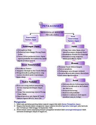 Pengenalan
1. Salah satu peristiwa penting dalam sejarah negara kita ialah Zaman Penjajahan Jepun.
2. Negara kita berada dalam cengkaman Jepun selama kira-kira tiga tahun setengah, iaitu bermula
   dari 15 Februari 1942 hingga 12 September 1945.
3. Antara kesan utama sepanjang tempoh penjajahan tersebut ialah semangat kebangsaan lebih
   semarak di kalangan rakyat di negara ini.
 