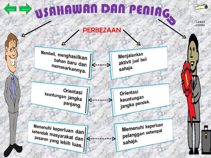 Bab 1 : Asas Kepada Perdagangan (T4)