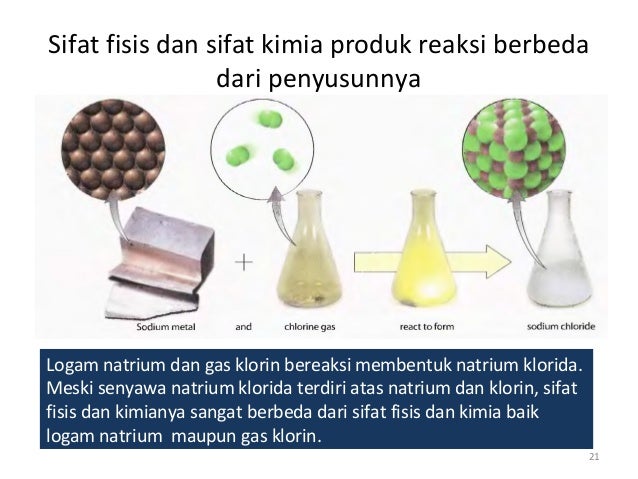 Bab 1 unsur-unsur_dalam_kimia