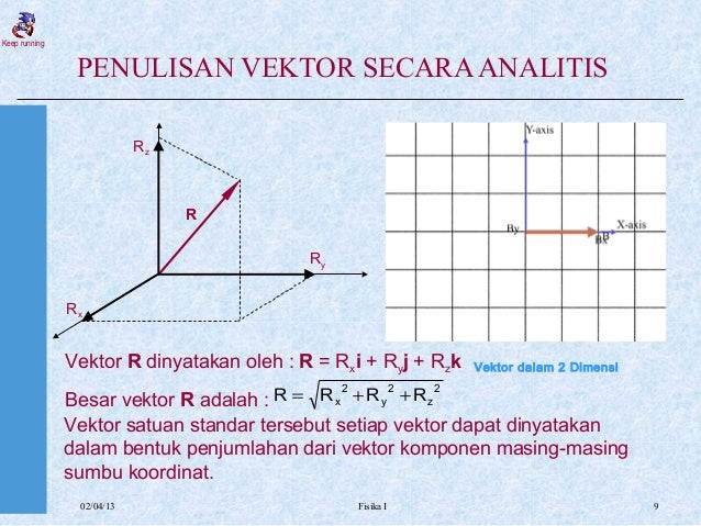 Contoh Contoh Besaran Vektor - Contoh Top