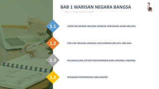 Bangsa warisan negara Mengapa Kita