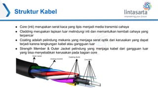 Kabel Cladding BAB 1 XII TKJ - Dasar-Teknik-Instalasi-Fiber-Optik-1.pdf
