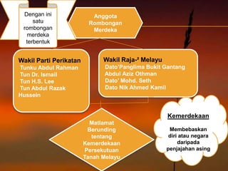 Dengan ini               Anggota
     satu                Rombongan
 rombongan                Merdeka
   merdeka
  terbentuk


Wakil Parti Perikatan         Wakil Raja-² Melayu
Tunku Abdul Rahman             Dato’Panglima Bukit Gantang
Tun Dr. Ismail                 Abdul Aziz Othman
Tun H.S. Lee                   Dato’ Mohd. Seth
Tun Abdul Razak                Dato Nik Ahmed Kamil
Hussein


                                                    Kemerdekaan
                          Matlamat
                         Berunding                   Membebaskan
                           tentang                   diri atau negara
                        Kemerdekaan                      daripada
                        Persekutuan                 penjajahan asing
                        Tanah Melayu
 