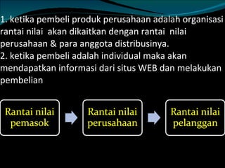 1. ketika pembeli produk perusahaan adalah organisasi rantai nilai  akan dikaitkan dengan rantai  nilai perusahaan & para anggota distribusinya. 2. ketika pembeli adalah individual maka akan mendapatkan informasi dari situs WEB dan melakukan pembelian  