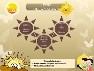 BELANJAWAN NEGARADefinisi  : anggaran hasil dan perbelanjaan kerajaan utk tempoh akan dtg.