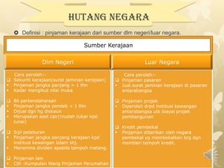 Beban cukai tdk blh dipindah milik.