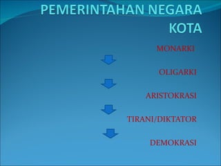 MONARKI  OLIGARKI ARISTOKRASI TIRANI/DIKTATOR DEMOKRASI 