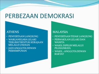 PERBEZAAN DEMOKRASI 