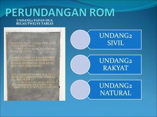 UNDANG2 PAPAN DUA BELAS/TWELVE TABLES 