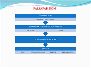 FALSAFAH ROM 