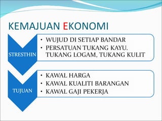 KEMAJUAN  E KONOMI 