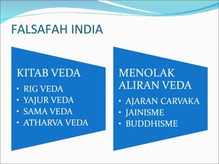 FALSAFAH INDIA 