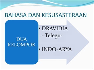 BAHASA DAN KESUSASTERAAN 