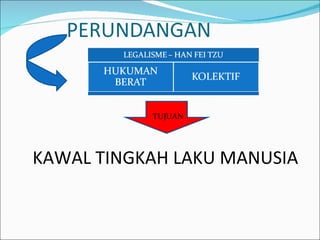 TUJUAN KAWAL TINGKAH LAKU MANUSIA 
