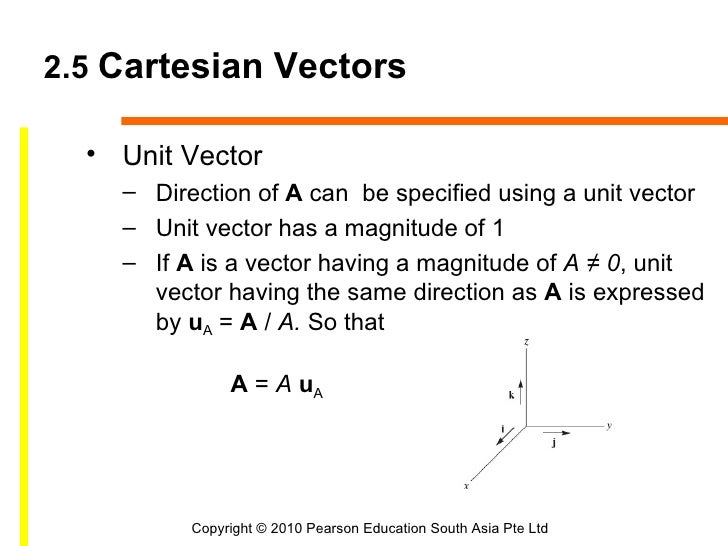bab2 cartesian vector form