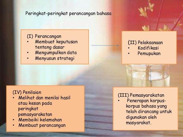 Bab 2 Bahasa Melayu Moden Unsur Asing