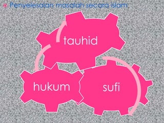    Penyelesaian masalah secara islam




                  tauhid



          hukum               sufi
 