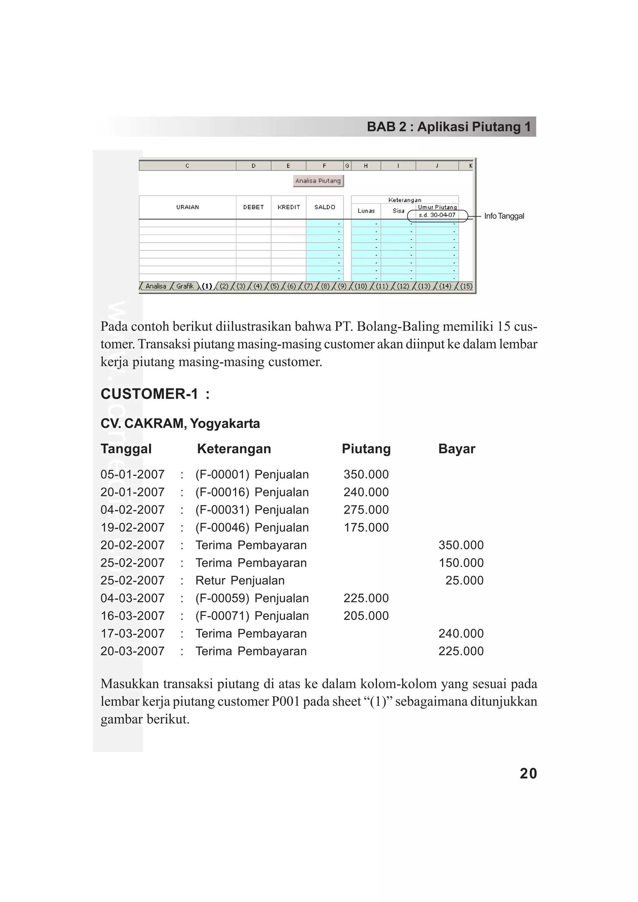 BAB 2 : Aplikasi Piutang 1




                                                                     Info Tanggal
www.xclmedia.com




Pada contoh berikut diilustrasikan bahwa PT. Bolang-Baling memiliki 15 cus-
tomer. Transaksi piutang masing-masing customer akan diinput ke dalam lembar
kerja piutang masing-masing customer.

CUSTOMER-1 :
CV. CAKRAM, Yogyakarta
Tanggal                Keterangan            Piutang       Bayar
05-01-2007         :   (F-00001) Penjualan   350.000
20-01-2007         :   (F-00016) Penjualan   240.000
04-02-2007         :   (F-00031) Penjualan   275.000
19-02-2007         :   (F-00046) Penjualan   175.000
20-02-2007         :   Terima Pembayaran                   350.000
25-02-2007         :   Terima Pembayaran                   150.000
25-02-2007         :   Retur Penjualan                     025.000
04-03-2007         :   (F-00059) Penjualan   225.000
16-03-2007         :   (F-00071) Penjualan   205.000
17-03-2007         :   Terima Pembayaran                   240.000
20-03-2007         :   Terima Pembayaran                   225.000

Masukkan transaksi piutang di atas ke dalam kolom-kolom yang sesuai pada
lembar kerja piutang customer P001 pada sheet “(1)” sebagaimana ditunjukkan
gambar berikut.


                                                                               20
 