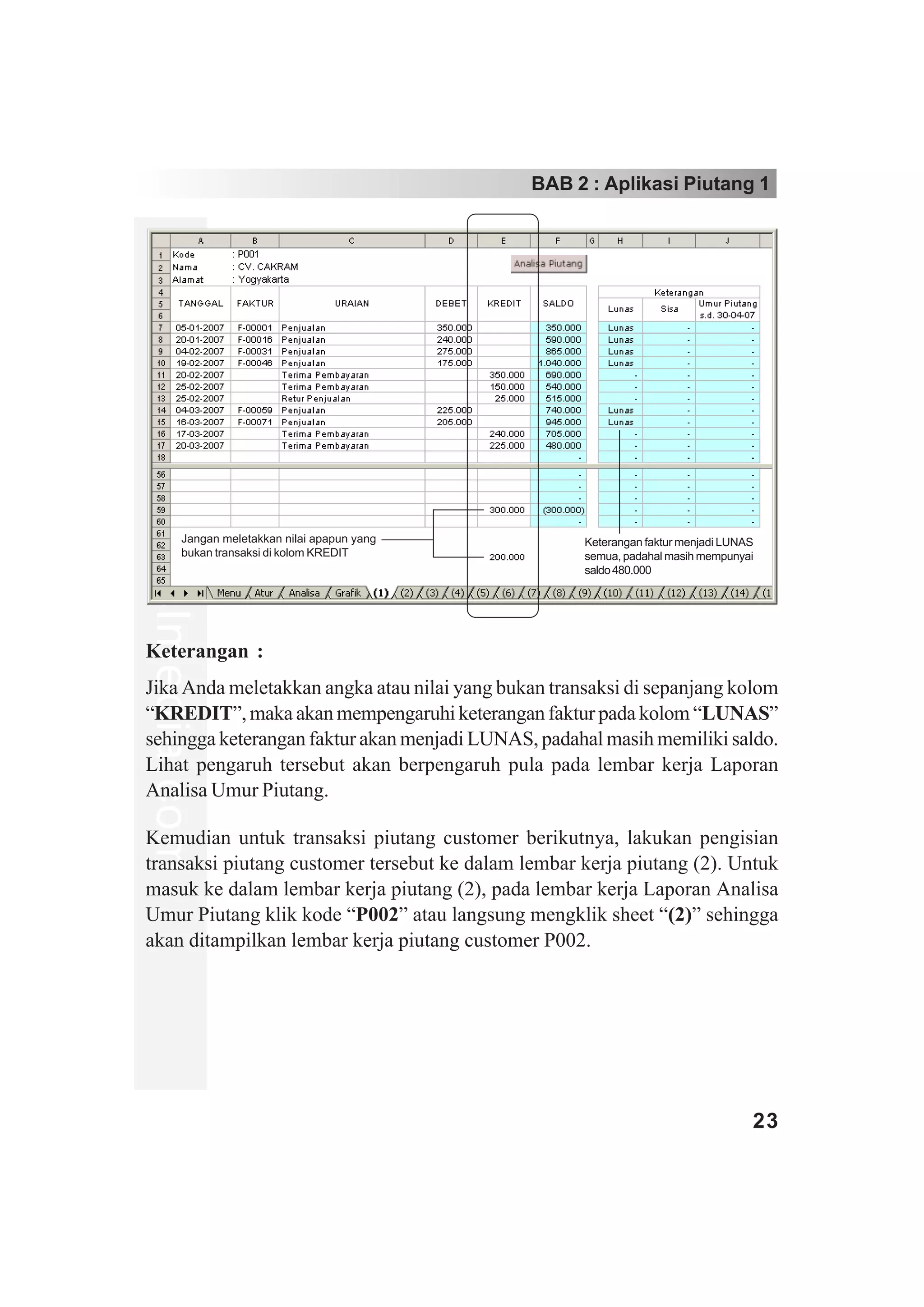 BAB 2 : Aplikasi Piutang 1
www.xclmedia.com




            Jangan meletakkan nilai apapun yang        Keterangan faktur menjadi LUNAS
            bukan transaksi di kolom KREDIT            semua, padahal masih mempunyai
                                                       saldo 480.000




Keterangan :
Jika Anda meletakkan angka atau nilai yang bukan transaksi di sepanjang kolom
“KREDIT”, maka akan mempengaruhi keterangan faktur pada kolom “LUNAS”
sehingga keterangan faktur akan menjadi LUNAS, padahal masih memiliki saldo.
Lihat pengaruh tersebut akan berpengaruh pula pada lembar kerja Laporan
Analisa Umur Piutang.

Kemudian untuk transaksi piutang customer berikutnya, lakukan pengisian
transaksi piutang customer tersebut ke dalam lembar kerja piutang (2). Untuk
masuk ke dalam lembar kerja piutang (2), pada lembar kerja Laporan Analisa
Umur Piutang klik kode “P002” atau langsung mengklik sheet “(2)” sehingga
akan ditampilkan lembar kerja piutang customer P002.




                                                                                     23
 