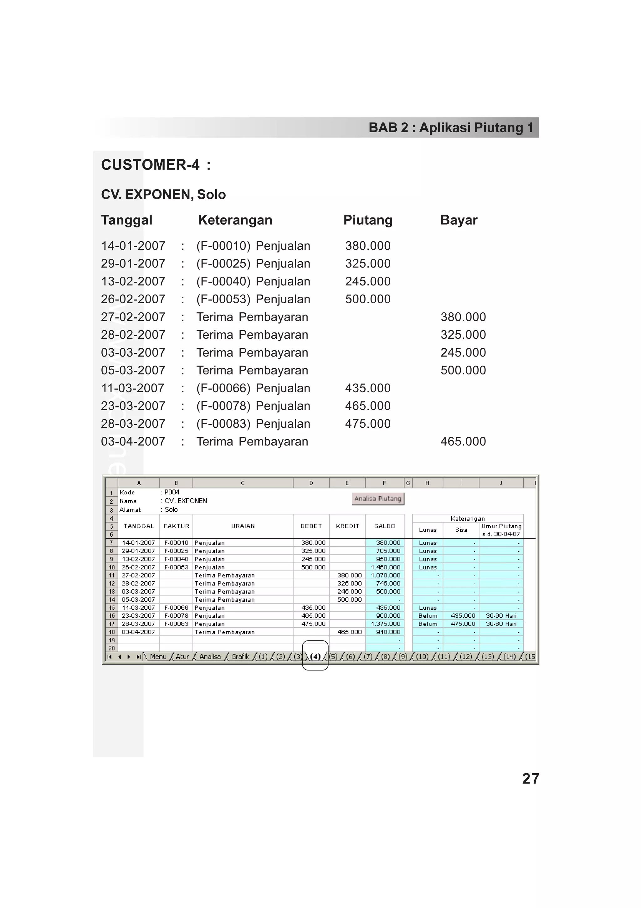BAB 2 : Aplikasi Piutang 1

CUSTOMER-4 :
CV. EXPONEN, Solo
Tanggal                Keterangan            Piutang       Bayar
14-01-2007         :   (F-00010) Penjualan   380.000
29-01-2007         :   (F-00025) Penjualan   325.000
13-02-2007         :   (F-00040) Penjualan   245.000
26-02-2007         :   (F-00053) Penjualan   500.000
www.xclmedia.com




27-02-2007         :   Terima Pembayaran                   380.000
28-02-2007         :   Terima Pembayaran                   325.000
03-03-2007         :   Terima Pembayaran                   245.000
05-03-2007         :   Terima Pembayaran                   500.000
11-03-2007         :   (F-00066) Penjualan   435.000
23-03-2007         :   (F-00078) Penjualan   465.000
28-03-2007         :   (F-00083) Penjualan   475.000
03-04-2007         :   Terima Pembayaran                   465.000




                                                                        27
 