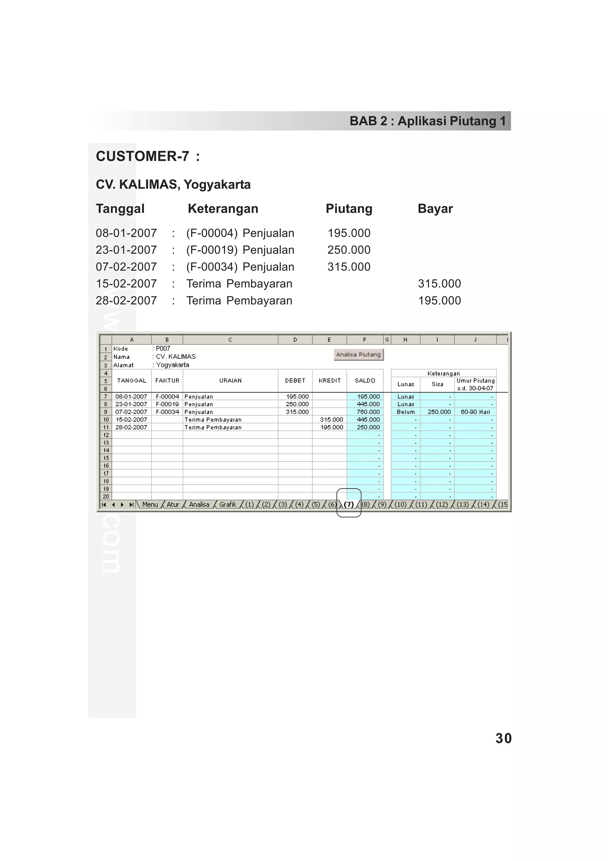 BAB 2 : Aplikasi Piutang 1

CUSTOMER-7 :
CV. KALIMAS, Yogyakarta
Tanggal                Keterangan            Piutang       Bayar
08-01-2007         :   (F-00004) Penjualan   195.000
23-01-2007         :   (F-00019) Penjualan   250.000
07-02-2007         :   (F-00034) Penjualan   315.000
15-02-2007         :   Terima Pembayaran                   315.000
www.xclmedia.com




28-02-2007         :   Terima Pembayaran                   195.000




                                                                        30
 