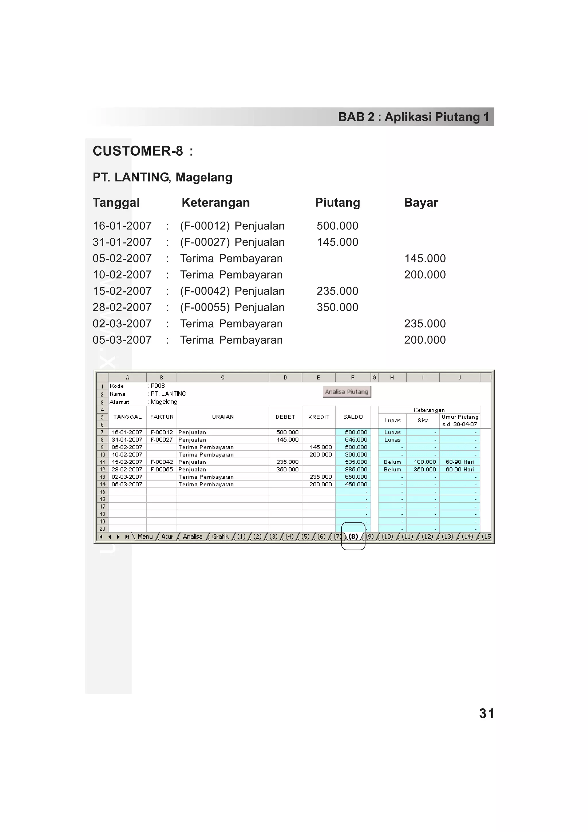 BAB 2 : Aplikasi Piutang 1

CUSTOMER-8 :
PT. LANTING, Magelang

Tanggal                Keterangan            Piutang       Bayar
16-01-2007         :   (F-00012) Penjualan   500.000
31-01-2007         :   (F-00027) Penjualan   145.000
05-02-2007         :   Terima Pembayaran                   145.000
10-02-2007         :   Terima Pembayaran                   200.000
www.xclmedia.com




15-02-2007         :   (F-00042) Penjualan   235.000
28-02-2007         :   (F-00055) Penjualan   350.000
02-03-2007         :   Terima Pembayaran                   235.000
05-03-2007         :   Terima Pembayaran                   200.000




                                                                        31
 