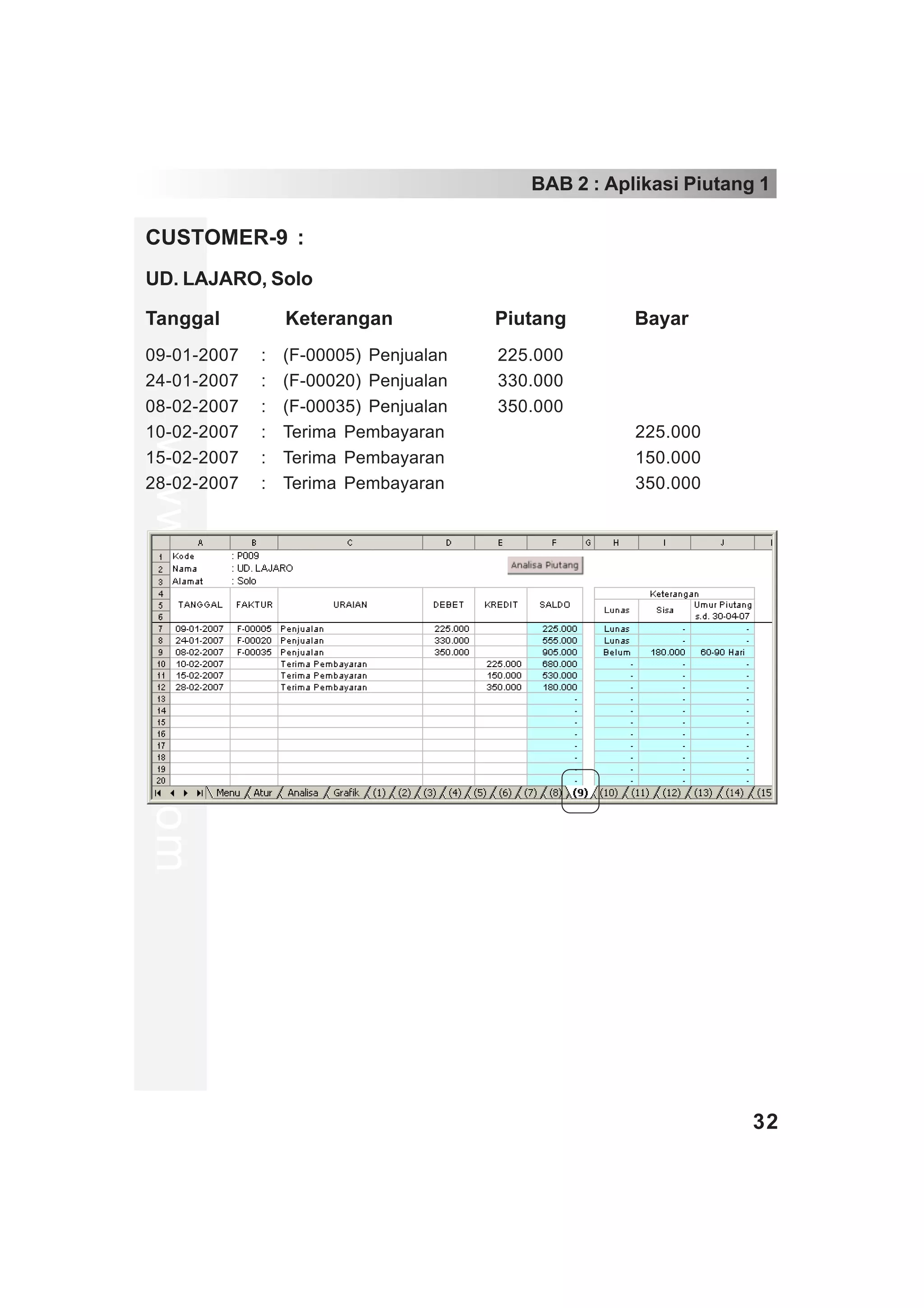 BAB 2 : Aplikasi Piutang 1

CUSTOMER-9 :
UD. LAJARO, Solo

Tanggal                Keterangan            Piutang       Bayar
09-01-2007         :   (F-00005) Penjualan   225.000
24-01-2007         :   (F-00020) Penjualan   330.000
08-02-2007         :   (F-00035) Penjualan   350.000
10-02-2007         :   Terima Pembayaran                   225.000
www.xclmedia.com




15-02-2007         :   Terima Pembayaran                   150.000
28-02-2007         :   Terima Pembayaran                   350.000




                                                                        32
 
