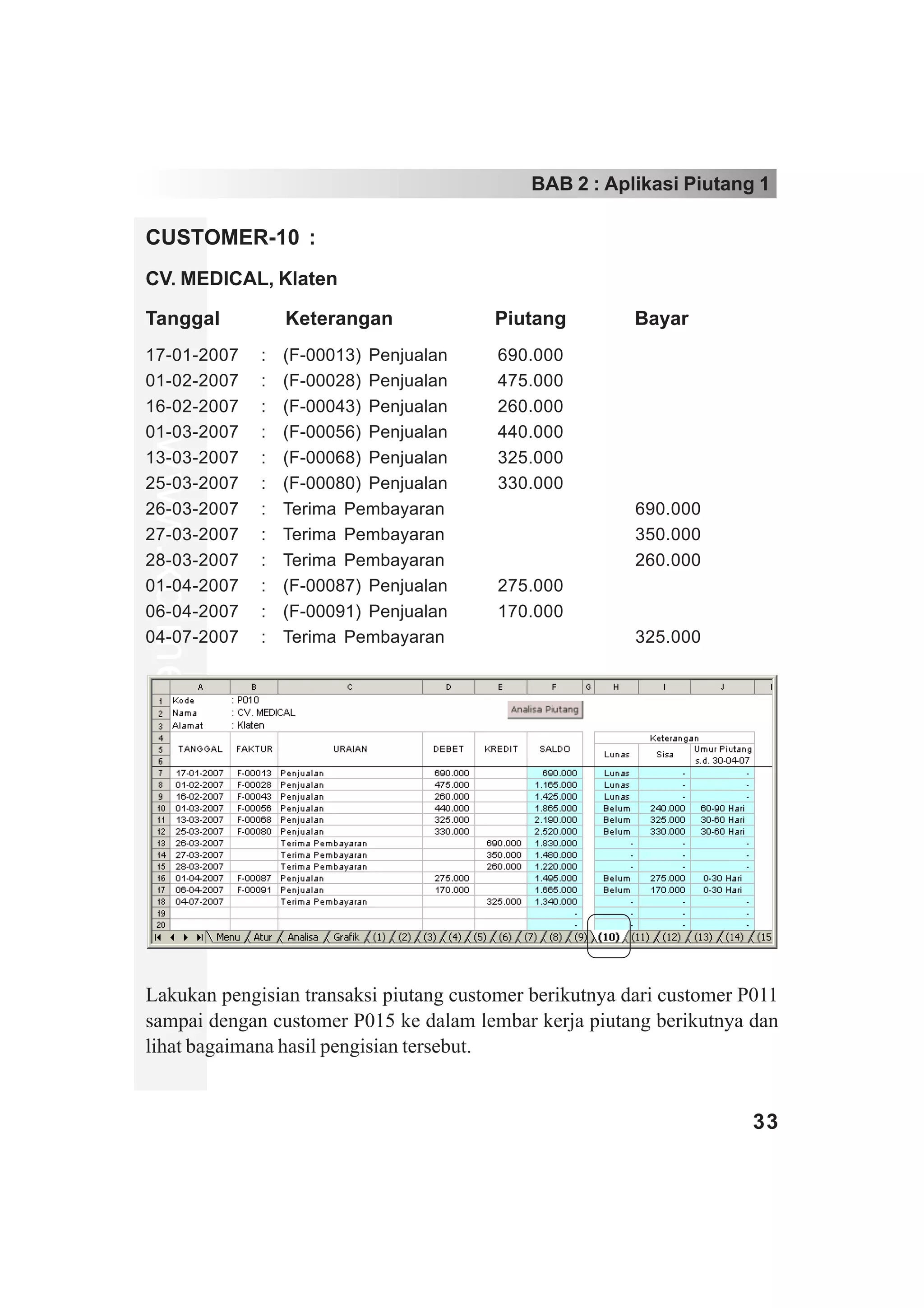 BAB 2 : Aplikasi Piutang 1

CUSTOMER-10 :
CV. MEDICAL, Klaten

Tanggal                Keterangan            Piutang       Bayar
17-01-2007         :   (F-00013) Penjualan   690.000
01-02-2007         :   (F-00028) Penjualan   475.000
16-02-2007         :   (F-00043) Penjualan   260.000
01-03-2007         :   (F-00056) Penjualan   440.000
www.xclmedia.com




13-03-2007         :   (F-00068) Penjualan   325.000
25-03-2007         :   (F-00080) Penjualan   330.000
26-03-2007         :   Terima Pembayaran                   690.000
27-03-2007         :   Terima Pembayaran                   350.000
28-03-2007         :   Terima Pembayaran                   260.000
01-04-2007         :   (F-00087) Penjualan   275.000
06-04-2007         :   (F-00091) Penjualan   170.000
04-07-2007         :   Terima Pembayaran                   325.000




Lakukan pengisian transaksi piutang customer berikutnya dari customer P011
sampai dengan customer P015 ke dalam lembar kerja piutang berikutnya dan
lihat bagaimana hasil pengisian tersebut.


                                                                        33
 