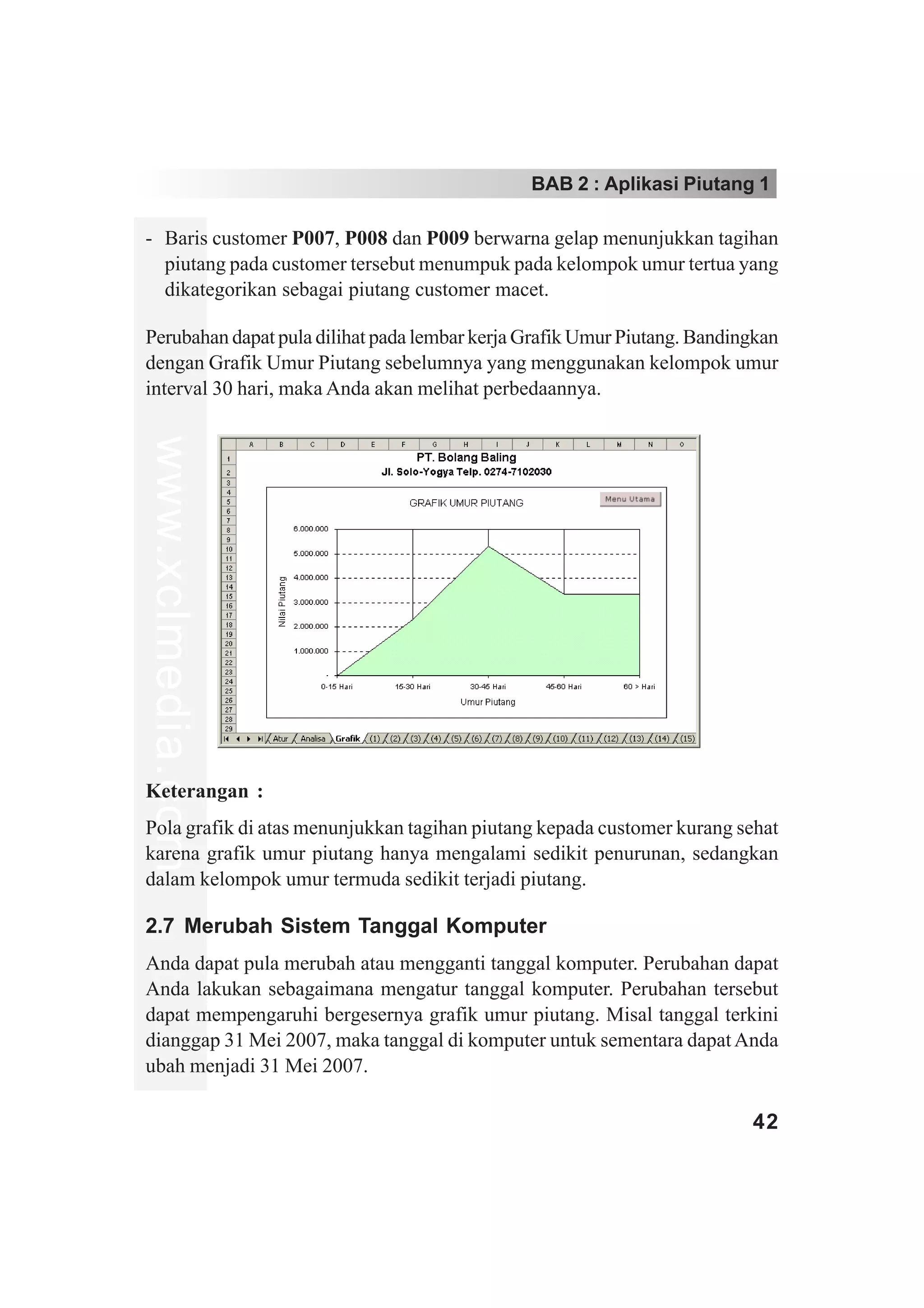 BAB 2 : Aplikasi Piutang 1

- Baris customer P007, P008 dan P009 berwarna gelap menunjukkan tagihan
  piutang pada customer tersebut menumpuk pada kelompok umur tertua yang
  dikategorikan sebagai piutang customer macet.

Perubahan dapat pula dilihat pada lembar kerja Grafik Umur Piutang. Bandingkan
dengan Grafik Umur Piutang sebelumnya yang menggunakan kelompok umur
interval 30 hari, maka Anda akan melihat perbedaannya.
www.xclmedia.com




Keterangan :
Pola grafik di atas menunjukkan tagihan piutang kepada customer kurang sehat
karena grafik umur piutang hanya mengalami sedikit penurunan, sedangkan
dalam kelompok umur termuda sedikit terjadi piutang.

2.7 Merubah Sistem Tanggal Komputer
Anda dapat pula merubah atau mengganti tanggal komputer. Perubahan dapat
Anda lakukan sebagaimana mengatur tanggal komputer. Perubahan tersebut
dapat mempengaruhi bergesernya grafik umur piutang. Misal tanggal terkini
dianggap 31 Mei 2007, maka tanggal di komputer untuk sementara dapat Anda
ubah menjadi 31 Mei 2007.

                                                                          42
 