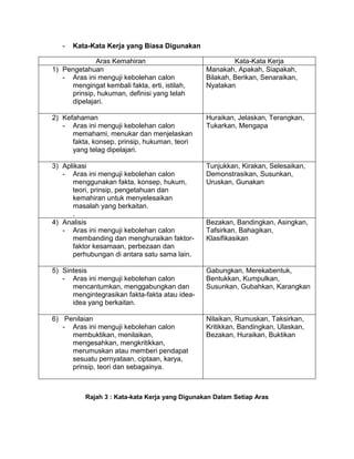 -   Kata-Kata Kerja yang Biasa Digunakan

             Aras Kemahiran                               Kata-Kata Kerja
1) Pengetahuan                                   Manakah, Apakah, Siapakah,
   - Aras ini menguji kebolehan calon            Bilakah, Berikan, Senaraikan,
     mengingat kembali fakta, erti, istilah,     Nyatakan
     prinsip, hukuman, definisi yang telah
     dipelajari.

2) Kefahaman                                     Huraikan, Jelaskan, Terangkan,
   - Aras ini menguji kebolehan calon            Tukarkan, Mengapa
      memahami, menukar dan menjelaskan
      fakta, konsep, prinsip, hukuman, teori
      yang telag dipelajari.

3) Aplikasi                                      Tunjukkan, Kirakan, Selesaikan,
   - Aras ini menguji kebolehan calon            Demonstrasikan, Susunkan,
      menggunakan fakta, konsep, hukum,          Uruskan, Gunakan
      teori, prinsip, pengetahuan dan
      kemahiran untuk menyelesaikan
      masalah yang berkaitan.
      .
4) Analisis                                      Bezakan, Bandingkan, Asingkan,
   - Aras ini menguji kebolehan calon            Tafsirkan, Bahagikan,
      membanding dan menghuraikan faktor-        Klasifikasikan
      faktor kesamaan, perbezaan dan
      perhubungan di antara satu sama lain.

5) Sintesis                                      Gabungkan, Merekabentuk,
   - Aras ini menguji kebolehan calon            Bentukkan, Kumpulkan,
      mencantumkan, menggabungkan dan            Susunkan, Gubahkan, Karangkan
      mengintegrasikan fakta-fakta atau idea-
      idea yang berkaitan.

6) Penilaian                                     Nilaikan, Rumuskan, Taksirkan,
   - Aras ini menguji kebolehan calon            Kritikkan, Bandingkan, Ulaskan,
     membuktikan, menilaikan,                    Bezakan, Huraikan, Buktikan
     mengesahkan, mengkritikkan,
     merumuskan atau memberi pendapat
     sesuatu pernyataan, ciptaan, karya,
     prinsip, teori dan sebagainya.



           Rajah 3 : Kata-kata Kerja yang Digunakan Dalam Setiap Aras
 