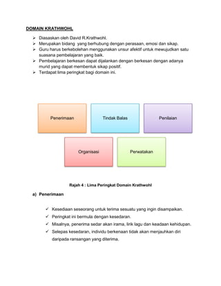 DOMAIN KRATHWOHL

   Diasaskan oleh David R.Krathwohl.
   Merupakan bidang yang berhubung dengan perasaan, emosi dan sikap.
   Guru harus berkebolehan menggunakan unsur afektif untuk mewujudkan satu
    suasana pembelajaran yang baik.
   Pembelajaran berkesan dapat dijalankan dengan berkesan dengan adanya
    murid yang dapat membentuk sikap positif.
   Terdapat lima peringkat bagi domain ini.




          Penerimaan                 Tindak Balas                Penilaian




                        Organisasi                  Perwatakan




                   Rajah 4 : Lima Peringkat Domain Krathwohl

  a) Penerimaan


         Kesediaan seseorang untuk terima sesuatu yang ingin disampaikan.
         Peringkat ini bermula dengan kesedaran.
         Misalnya, penerima sedar akan irama, lirik lagu dan keadaan kehidupan.
         Selepas kesedaran, individu berkenaan tidak akan menjauhkan diri
           daripada ransangan yang diterima.
 