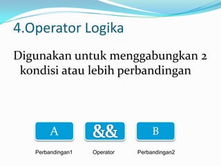 4.Operator Logika
Digunakan untuk menggabungkan 2
kondisi atau lebih perbandingan

A
Perbandingan1

B
Operator

Perbandingan2

 