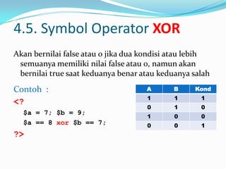 4.5. Symbol Operator XOR
Akan bernilai false atau 0 jika dua kondisi atau lebih
semuanya memiliki nilai false atau 0, namun akan
bernilai true saat keduanya benar atau keduanya salah

Contoh :
<?
$a = 7; $b = 9;
$a == 8 xor $b == 7;

?>

A

B

Kond

1

1

1

0

1

0

1

0

0

0

0

1

 