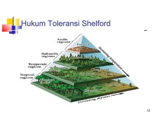Hukum Toleransi Shelford

12

 