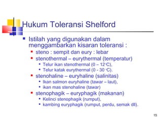 Hukum Toleransi Shelford


Istilah yang digunakan dalam
menggambarkan kisaran toleransi :



steno : sempit dan eury : lebar
stenothermal – eurythermal (temperatur)





stenohaline – euryhaline (salinitas)





Telur ikan stenothermal (0 – 12 oC),
Telur katak eurythermal (0 - 30 oC).

Ikan salmon euryhaline (tawar – laut),
ikan mas stenohaline (tawar)

stenophagik – euryphagik (makanan)



Kelinci stenophagik (rumput),
kambing euryphagik (rumput, perdu, semak dll).
15

 