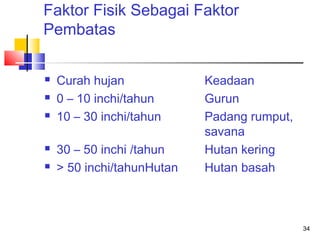 Faktor Fisik Sebagai Faktor
Pembatas







Curah hujan
0 – 10 inchi/tahun
10 – 30 inchi/tahun
30 – 50 inchi /tahun
> 50 inchi/tahunHutan

Keadaan
Gurun
Padang rumput,
savana
Hutan kering
Hutan basah

34

 