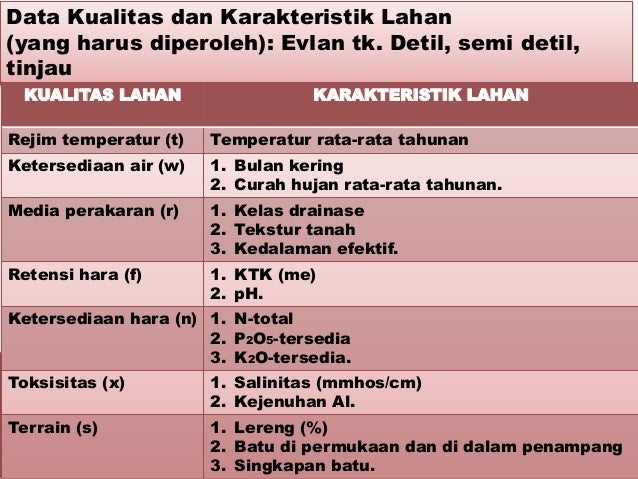 Bab 2. Teknik Survei Tanah dan Lahan 2014