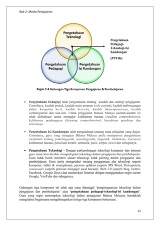 Bab 2: Media Pengajaran
13
Rajah 2.4 Gabungan Tiga Komponen Pengajaran & Pembelajaran
 Pengetahuan Pedagogi ialah pengetahuan tentang kaedah dan strategi pengajaran.
Contohnya, kaedah projek, kaedah main peranan (role paying), kaedah perbincangan
dalam kumpulan kecil, kaedah bercerita, kaedah inkuiri-penemuan, kaedah
sumbangsaran dan lain-lain. Untuk pengajaran Bahasa Melayu kaedah-kaedah ini
telah diubahsuai untuk mengajar kefahaman bacaan (reading comprehension),
kefahaman pendengaran (listening comprehension), kemahiran penulisan dan
seterusnya.
 Pengetahuan Isi Kandungan ialah pengetahuan tentang mata pelajaran yang diajar.
Contohnya, guru yang mengajar Bahasa Melayu perlu mempunyai pengetahuan
mendalam tentang psikolinguistik, sosiolinguistik, linguistik, tatabahasa, teori-teori
kefahaman bacaan, penulisan kreatif, semantik, puisi, cerpin, novel dan sebagainya.
 Pengetahuan Teknologi - Dengan perkembangan teknologi komputer dan internet
guru masa kini dicabar mengintegrasi teknologi dalam pengajaran dan pembelajaran.
Guru tidak boleh memberi alasan teknologi tidak penting dalam pengajaran dan
pembelajaran. Guru perlu mengetahui tentang penggunaan alat teknologi seperti
komputer, tablet & smartphone), perisian aplikasi (seperti MS Word, Powerpoint),
courseware (seperti perisian mengajar awal bacaan), Web 2.0 (seperti blog, twitter,
Facebook, Google Docs) dan menerokasi Internet dengan menggunakan engin carian
Google, YouTube dan sebagainya.
Gabungan tiga komponen ini ialah apa yang dipanggil ‘pengintegrasian teknologi dalam
pengajaran dan pembelajaran’ atau ‘pengetahuan pedagogi-teknologi-isi kandungan’.
Guru yang ingin menerapkan teknologi dalam pengajaran Bahasa Melayau hendaklah
mengetahui bagaimana mengabungankan ketiga-tiga kompenen berkenaan.
Pengetahuan
Teknologi
Pengetahuan
Isi Kandungan
Pengetahuan
Pedagogi
Pengetahuan
Pedagogi-
Teknologi-Isi
Kandungan
[PPTIK]
 