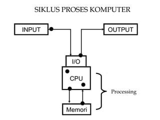 Bab 2. Perangkat Input & Output | PPT