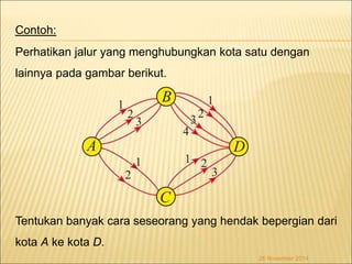 Contoh: 
Perhatikan jalur yang menghubungkan kota satu dengan 
lainnya pada gambar berikut. 
Tentukan banyak cara seseorang yang hendak bepergian dari 
kota A ke kota D. 
26 November 2014 
 