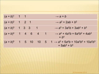 (a + b)1 1 1 → a + b 
(a + b)2 1 2 1 → a2 + 2ab + b2 
(a + b)3 1 3 3 1 → a3 + 3a2b + 3ab2 + b3 
(a + b)4 1 4 6 4 1 → a4 + 4a3b + 6a2b2 + 4ab3 
+ b4 
(a + b)5 1 5 10 10 5 1 → a5 + 5a4b + 10a3b2 + 10a2b3 
+ 5ab5 + b5 
26 November 2014 
 