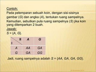 Contoh: 
Pada pelemparan sebuah koin, dengan sisi-sisinya 
gambar (G) dan angka (A), tentukan ruang sampelnya. 
Kemudian, sebutkan pula ruang sampelnya (S) jika koin 
yang dilemparkan 2 buah. 
Jawab: 
S = {A, G}. 
II 
I 
A G 
A AA GA 
G GA GG 
Jadi, ruang sampelnya adalah S = {AA, GA, GA, GG}. 
26 November 2014 
 