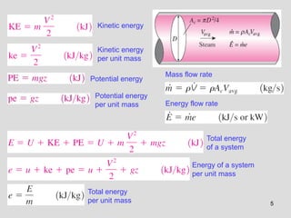Bab 2 Thermodynamic of Engineering Approach | PPTX