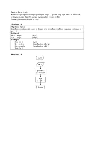 Input : n dan m (n<m),
Kuosen q dapat diperoleh dengan pembagian integer. Operator yang tepat untuk itu adalah div,
sedangkan r dapat diperoleh dengan menggunakan operasi modulo.
Output q dan r dalam bentuk m = qn + r.
Algoritma 2.6.
Algoritma Aljabar
{membaca masukkan niai n dan m dengan n<m kemudian menuliskan outputnya berbentuk m =
qn + r }
Deklarasi
M, n : integer {input}
Q, r : integer {output}
Deskripsi
Read (m, n) (n, m)
Q ← m div n {mendapatkan nilai q}
R ← m mod n {mendapatkan nilai r}
Write (q, r)
Flowchart 2.6.
Mulai
M, n
q = m div n
r = m mod n
Q, r
M = q.n + r
Selesai
 
