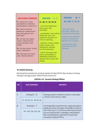 ANCAMAN (THREATS)
T1 – Kelas Guru tiada
pendedahan berkaitan
pembelajaran abad ke 21.
T2 - Tiada komitmen
berterusan pelaksanaan
jika tiada gesaan dan
sokongan.
T3 - Sumber kewangan
dalam melaksanakan
proses keceriaan bilik
darjah.
T4 - Sumber bahan rujukan
belum disediakan.
T5 – Sokongan ibu bapa
perlu diberi perhatian.
STRATEGI S - T
S1, S2, T1, T3, T4, T5
- komitmen berterusan
semua guru dan
pentadbir.
- pendedahan dan latihan
berterusan guru dan
pelaksana program 21st
Century Learning.
- hebahan melalui media,
risalah, banner dan
sebagainya kepada
komuniti setempat.
- bahan sokongan dan
bahan pembelajaran
dibekalkan berterusan
kepada semua guru dan
pelajar.
STRATEGI W – T
W1, W2, T1, T5, T6
- komitmen guru,
pentadbir, pelajar dan
masyarakat yang padu.
- kempen dan hebahan
maklumat berterusan
kepada semua pihak.
- pemantauan dan
bimbingan dari PPD
Keningau.
4.3 Matrik Ranking
Berdasarkan penjanaan strategi melalui Analisis SWOT disenaraikan strategi
dengan menggunakan TOWS Matrik di bawah:
JADUAL 4.3 : Senarai Strategi Pilihan
BIL KOD STRATEGI STRATEGI
1 Strategi S – O Mengwujudan model my dream class kelas
contoh untuk semua kelas.
S1, S2, S3, O1, S4, S5, S6
2 Strategi S – T Meningkatkan pemahaman segenap lapisan
pelaksana dan ahli agar menjadikan sasaran
dan hala tuju 21 st Century Learning terwujud
secara koloboratif. Ia sekaligus menjadikan
iklim pembelajaran sekolah kondusif dan
menepati aspirasi PPPM.
W1, W3, O4, O5, O6
 