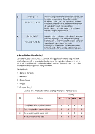 3 Strategi S –T Menyokong dan memberi latihan berterusan
kepada semua guru. Guru dan pelajar
dibekalkan dengan kit yang sesuai. Bahan
hebahan, media cetak, risalah dan majalah
di wujudkan untuk mengekalkan
kesinambungan pelaksanaan. Komitmen
berterusan pihak pentadbir.
S1, S2, T1,T3, T4, T5
4 Strategi W - T Mendapatkan sokongan dan komitmen guru,
pentadbir pelajar dan masyarakat yang
berterusan. Menentukan aktiviti dan kempen
yang boleh membantu sekolah
meningkatkan prestasi. Pemantauan dan
bimbingan berterusan kepada semua guru.
W1, W2, T1, T5, T6
4.4 Analisis Pemilihan Strategi
Jawatankuasa KurikulumSMKK2 telah menggariskan kriteria bagi memilih
strategi yang paling sesuai dan berkesan untuk melaksanakan mydream
class ini . Pemilihan dibuat berdasarkan pencapaian matlamat dan boleh
dilaksanakan dengan kos yang minimum.
Skala Likert :
1 – Sangat Rendah
2 – Rendah
3 – Sederhana
4 – Tinggi
5 – Sangat Tinggi
Jadual 4.4 : Analisis Pemilihan Strategi Mengikut Pemberatan
Bil Kriteria
Strategi
S - O S - T W-0 W - T
1 Tahap kesukaran pelaksanaan 5 4 4 4
2 Sumber dan kos yang minimum 5 5 5 5
3 Kesesuaian pada masa kini 5 5 5 5
4 Kemudahan sedia ada 4 4 4 4
 
