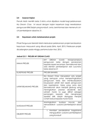 2.4 Sasaran Kajian
Penulis telah memilih kelas 5 Astro untuk dijadikan model bagi pelaksanaan
My Dream Class ini sesuai dengan kajian keperluan bagi merelisasikan
pengurusan Bilik Darjah yang kondusif, ceria, berinformasi dan memenuhi ciri-
ciri pembelajaran abad ke 21.
2.5 Keputusan untuk melaksanakan projek
Pihak Pengurusan Sekolah telah meluluskan pelaksanaan projek berdasarkan
keputusan mesyuarat yang dibuat pada 26hb. April, 2015. Pelaksaan projek
dicadangkan pada minggu pertama bulan Mei, 2015.
Jadual 2.5.1 PROJEK MY DREAM CLASS
NAMA PROJEK
MY DREAM CLASS: Menjenamakan
pengurusan kelas dengan penekanan
kepada aspek keceriaan, bermaklumat dan
ada elemen pembelajaran dan susunatur
kelas abad ke 21
KLASIFIKASI PROJEK PROJEK BAHARU
LATAR BELAKANG PROJEK
My Dream Class merupakan satu projek
yang bertujuan untuk mempertingkatkan
pengurusan kelas dan membudayakan
keupayaan jatidiri dari aspek pengurusan
dan kepimpinan. Kelas yang ceria dan
bermaklumat akan menjadi gedung yang
meningkatkan prestasi akademik dan
sahsiah murid. Ia juga dilihat sebagai
pemangkin kepada nilai menghargai
apabila bilik darjah dianggap menjadi
rumah kedua kepada murid-murid
MATLAMAT PROJEK
Meningkatkan budaya inovasi, dan
menyediakan suasana pembelajaran abad
21.
OBJEKTIF PROJEK
1. Memberi pendedahan bagaimana
mengujudkan suasana pembelajaran
yang Kondusif
 