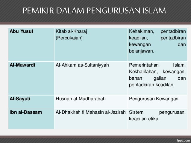 Bab 2: TEORI PENGURUSAN DARI PERSPEKTIF ISLAM